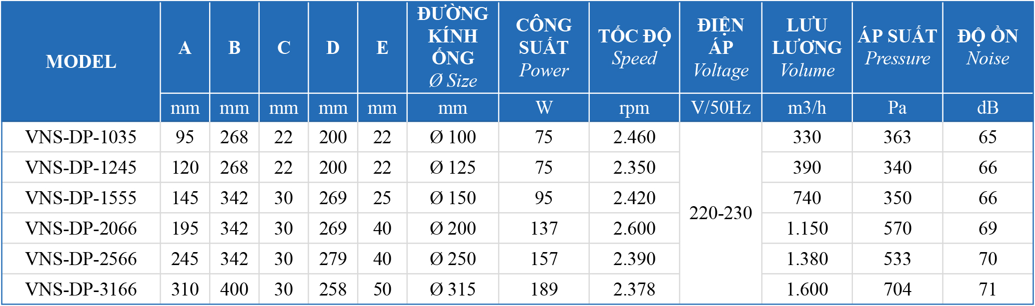 Bảng thông số kỹ thuật quạt thông gió nối ống VNS-DP-No