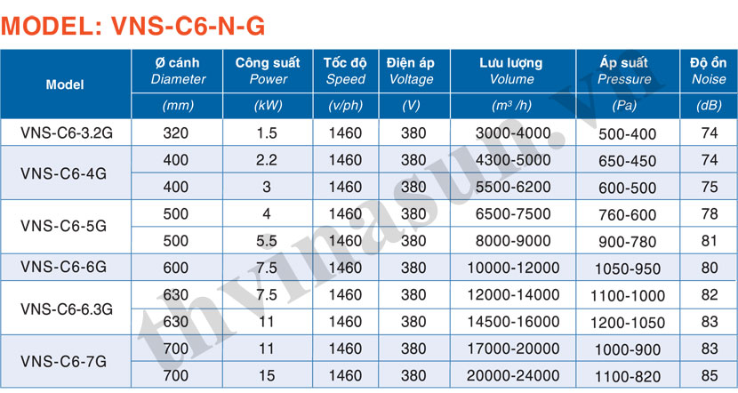 Thông số quạt hút bụi công nghiệp VNS-C6