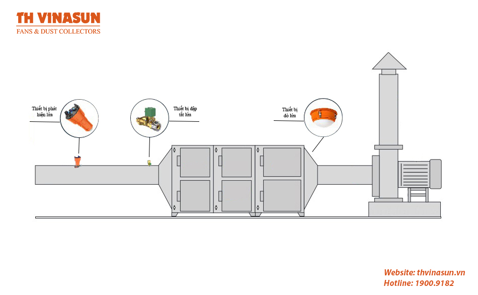 Hệ thống xử lý khí thải bằng than hoạt tính