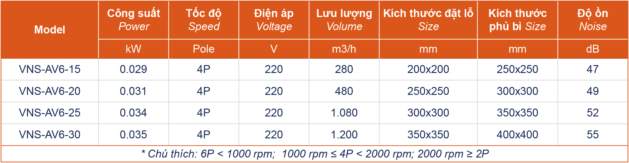 quat-thong-gio-gan-tuong Bảng thông số kỹ thuật quạt gắn tường VNS-AV6-No