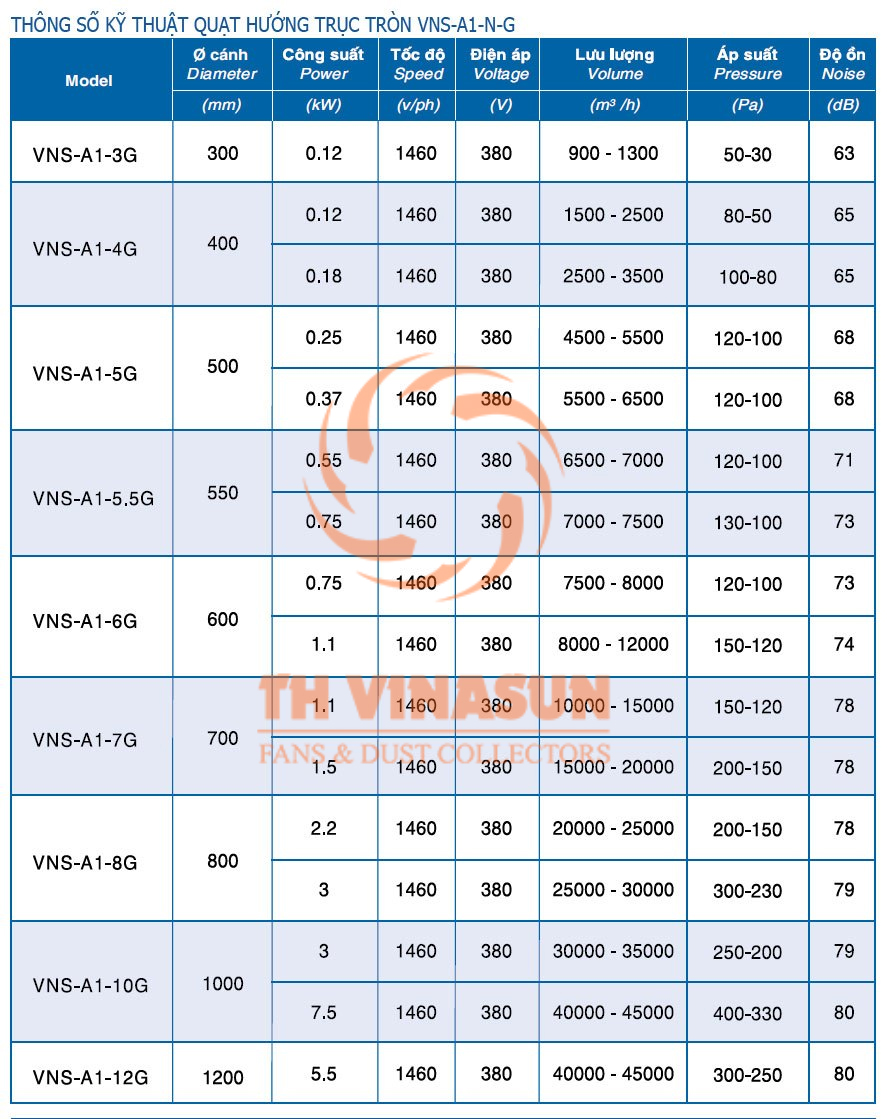 Thông số kỹ thuật quạt hướng trục gián tiếp VNS-A1-G