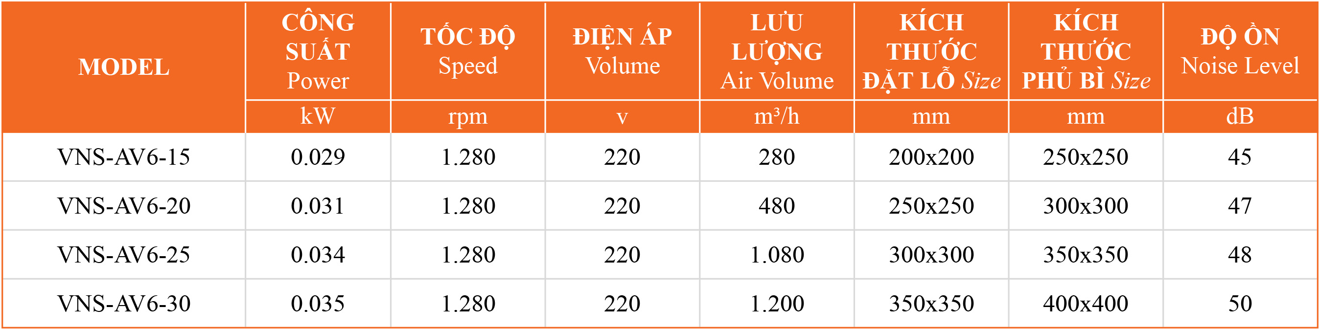 Quạt thông gió gắn tường
