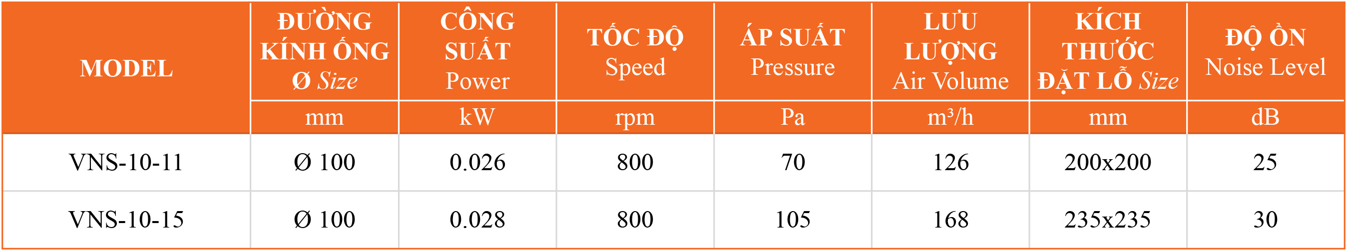 Bảng thông số kỹ thuật quạt hút gió gắn trần VNS-10-No