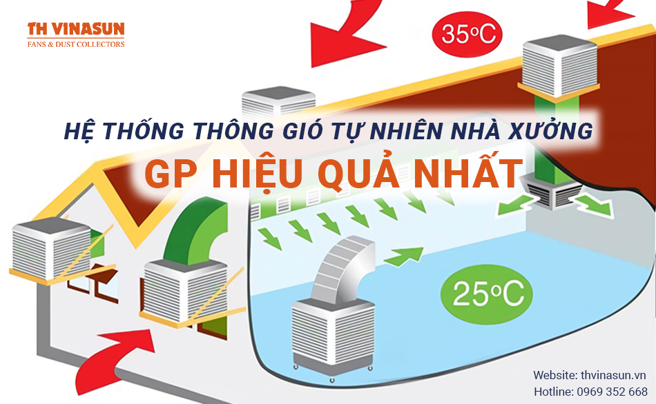 Hệ thống thông gió tự nhiên nhà xưởng – GP hiệu quả nhất