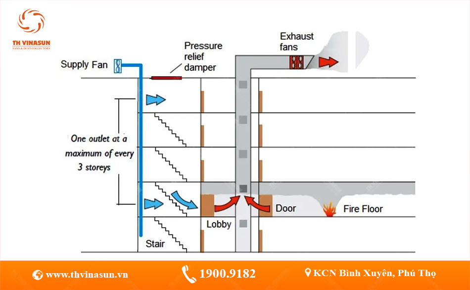 Thiết kế tăng áp cầu thang