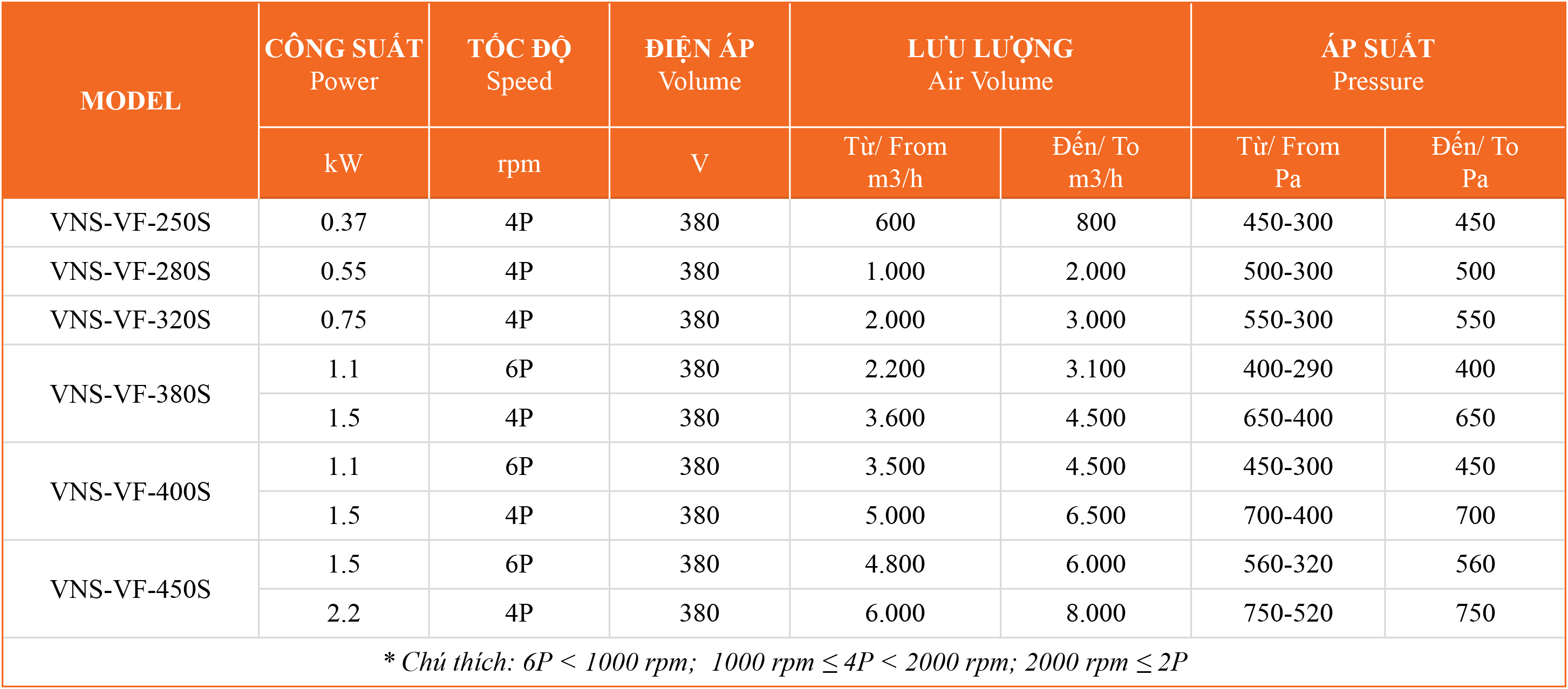 quat-thong-gio-ly-tam quạt dạng hộp thông gió